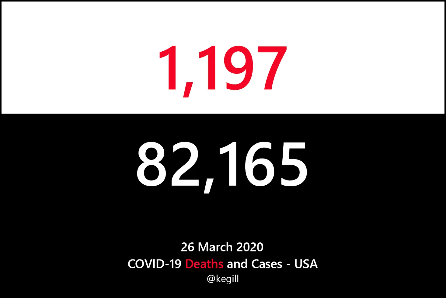 March 26, 2020. US cases and deaths.