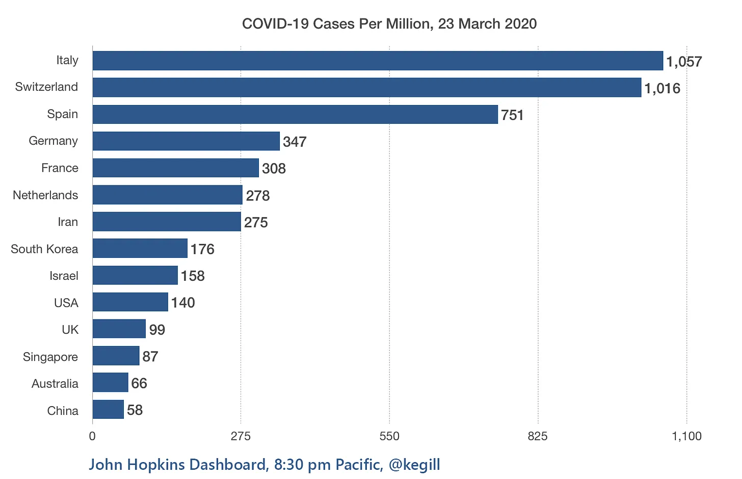 Covid19 cases per capita, 23 Mar 2024