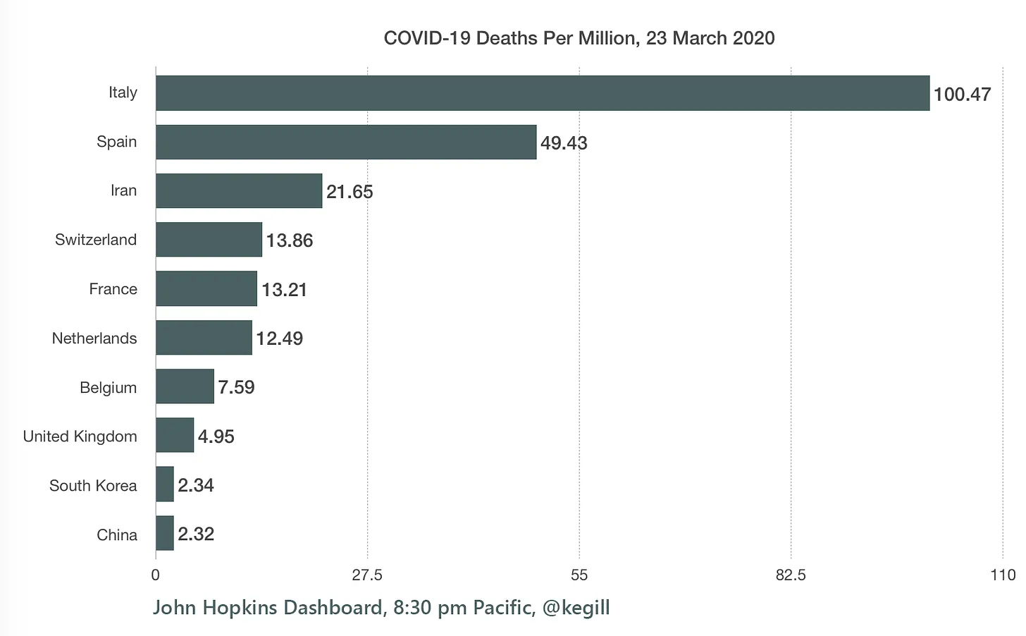 Covid19 deaths per capita, 23 Mar 2024
