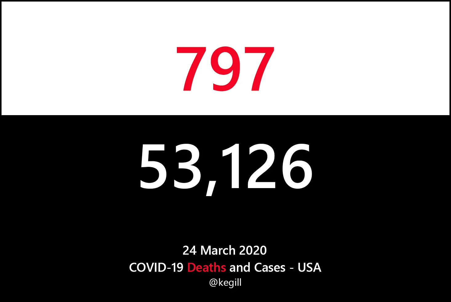 mar 24 2020 covid data
